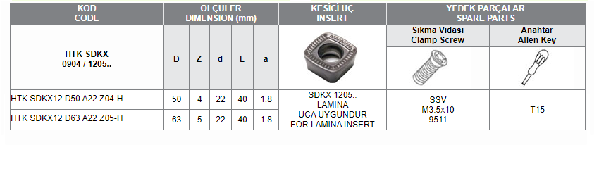 HTK SDKX 1205 UCA UYGUN HIZLI İLERLEMELİ TARAMA KAFALARI